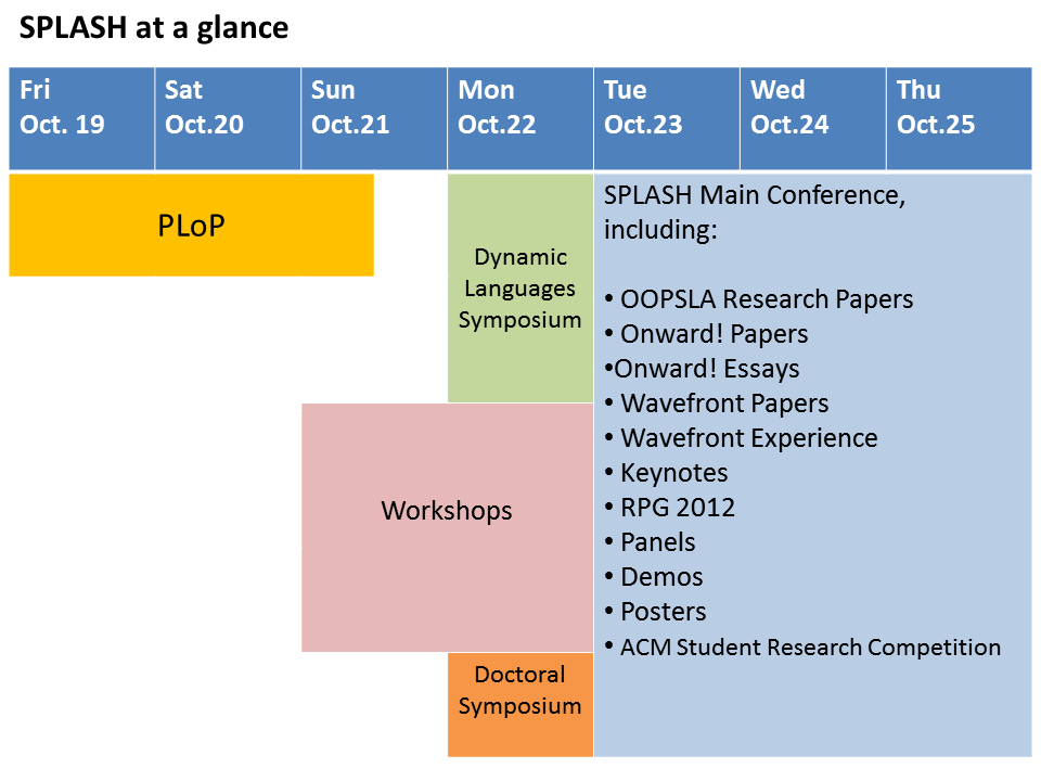 overall schedule for SPLASH SPLASH overview schedule